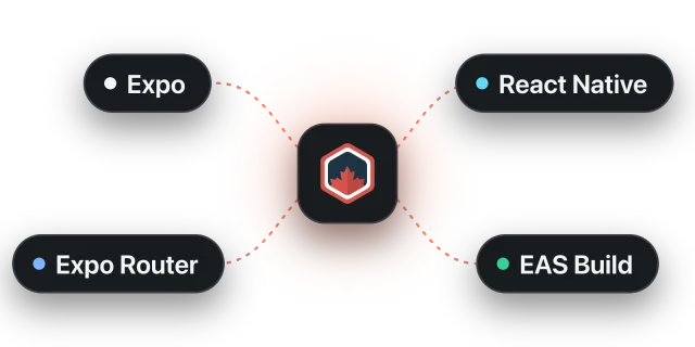integrates with expo react native applications
